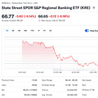 Banks Sell Off Hard: This Is How Credit Cracks