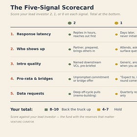 The Hidden VC Scorecard That Decides Your Next Round.