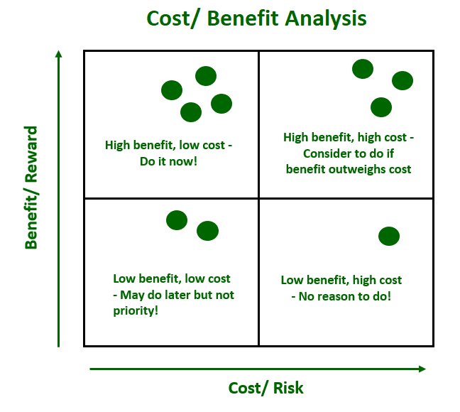 The Art of Trade-Offs in Decision Making