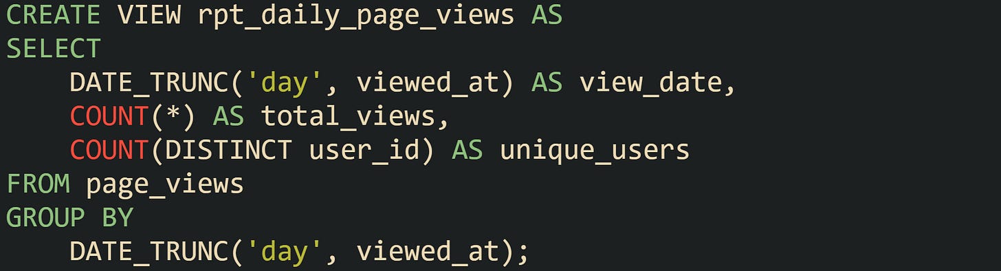 CREATE VIEW rpt_daily_page_views AS SELECT     DATE_TRUNC('day', viewed_at) AS view_date,     COUNT(*) AS total_views,     COUNT(DISTINCT user_id) AS unique_users FROM page_views GROUP BY     DATE_TRUNC('day', viewed_at);