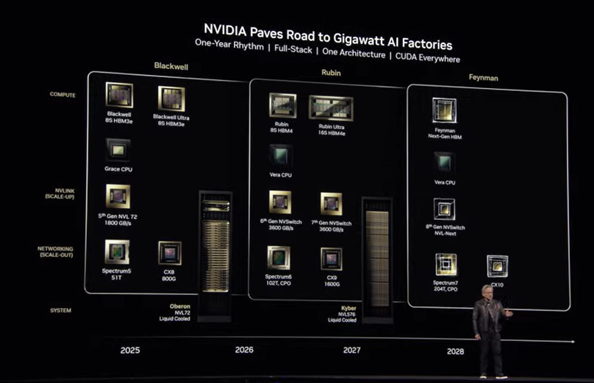 AI: Microsoft a Case Study of an Nvidia 'Frenemy'. RTZ #771