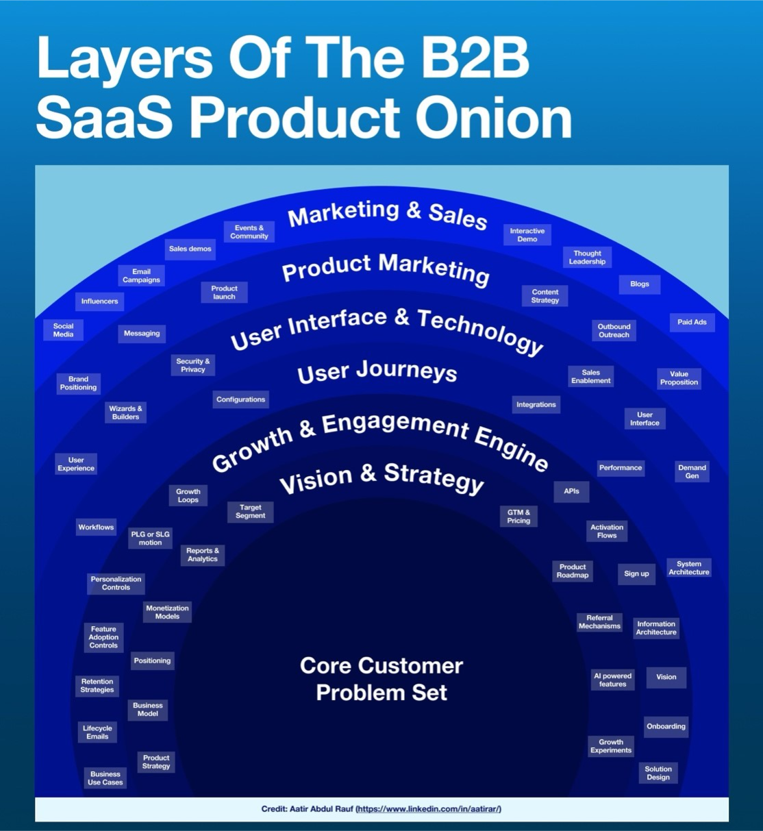 A diagram of a product onion
AI-generated content may be incorrect., Picture A diagram of a product onion
AI-generated content may be incorrect., Picture