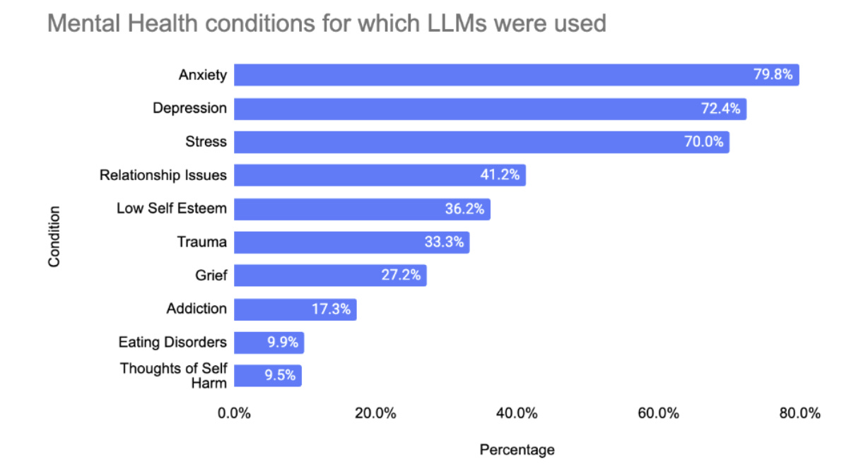 Article content Article content