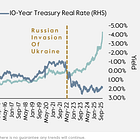 Carlyle: Gold as The Currency of Last Resort