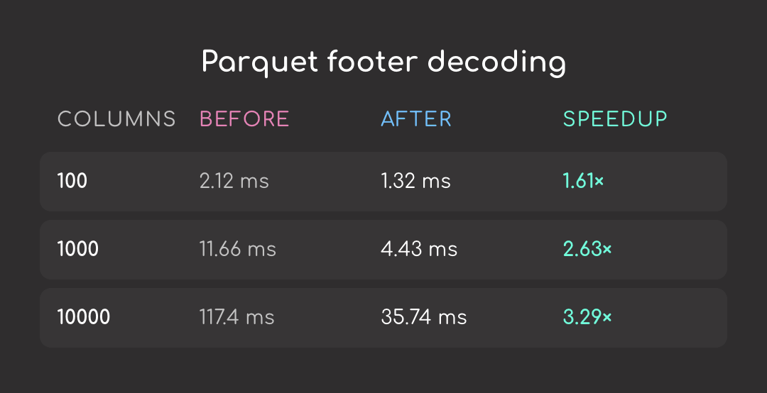 Code example: Polars 1.41 - Speed Up Wide Parquet Scans Without Code Changes