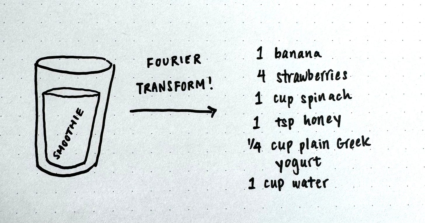 A smoothie undergoing a Fourier transform which shows it is made up of 1 banana, 4 strawberries, 1 cup spinach, 1 tsp honey, 1/4 cup plain Greek yogurt, and 1 cup water.
