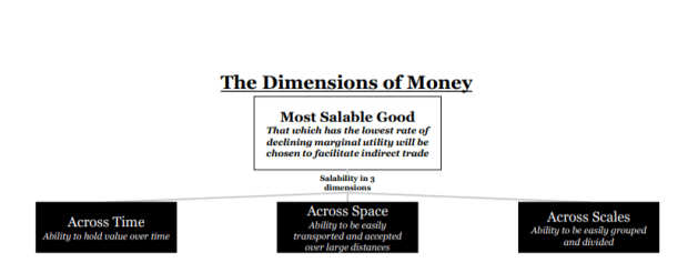 Bitcoin Dimensions Of Money - Bitcoin Magazine Bitcoin Dimensions Of Money - Bitcoin Magazine