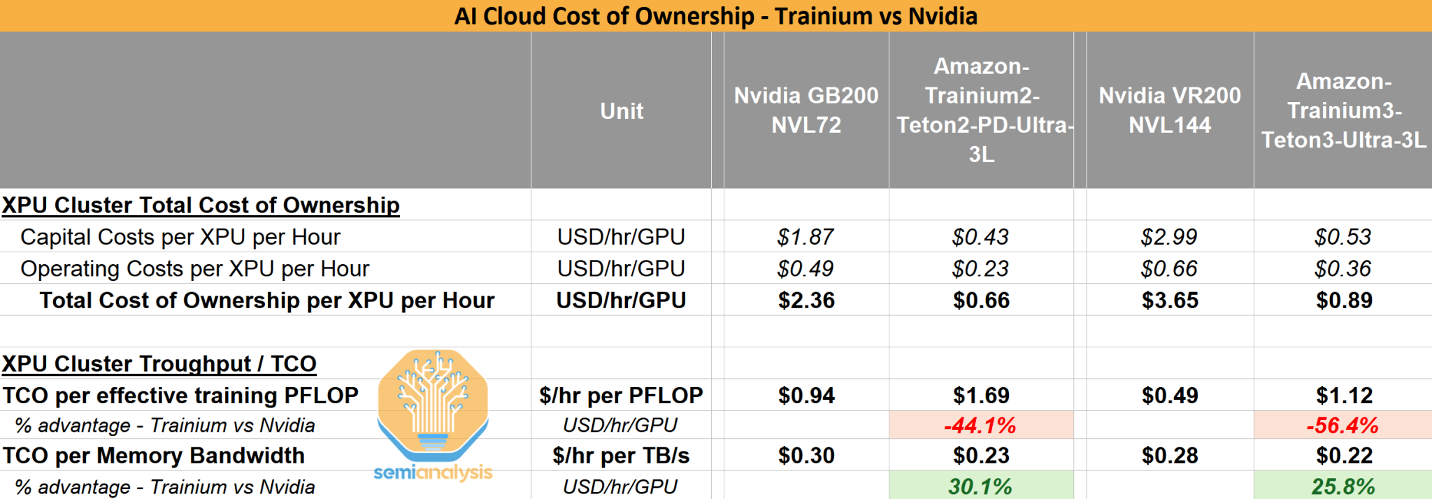 The Path to IPO: Anthropic - by SCX