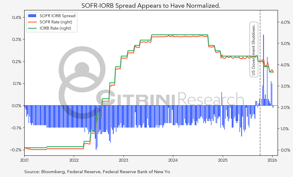 Iorb Vs Ffe Macro Memo: Running Hot - Citrini Research