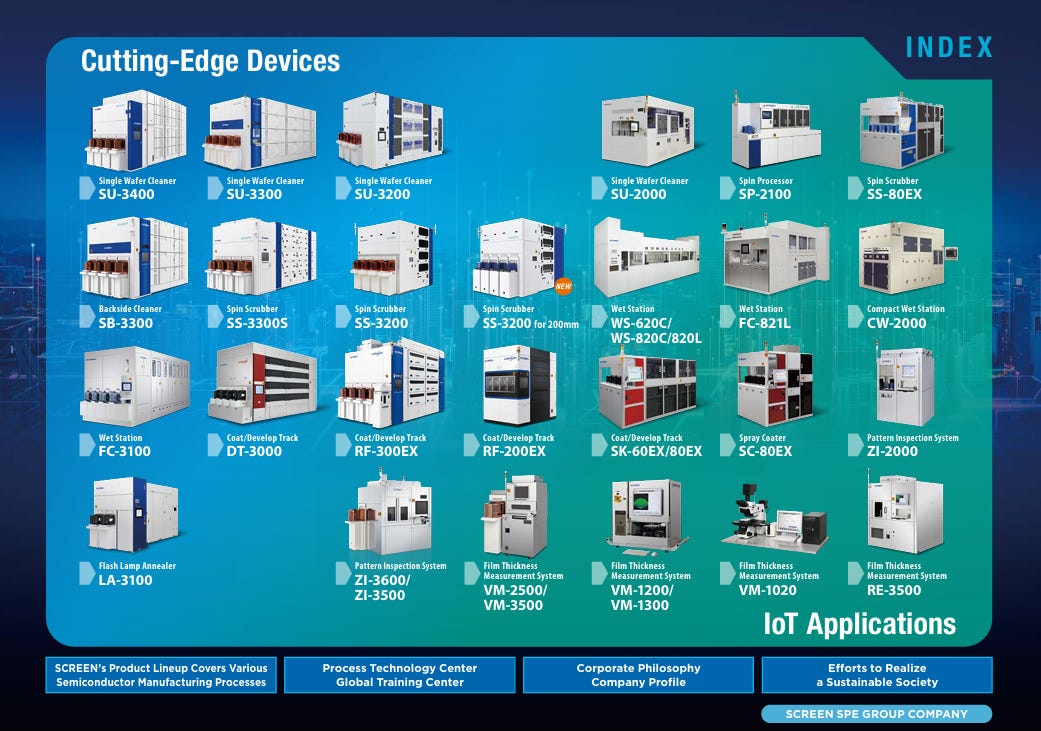 How Do Advanced Packaging Equipment Vendors Tackle Challenges in a ...