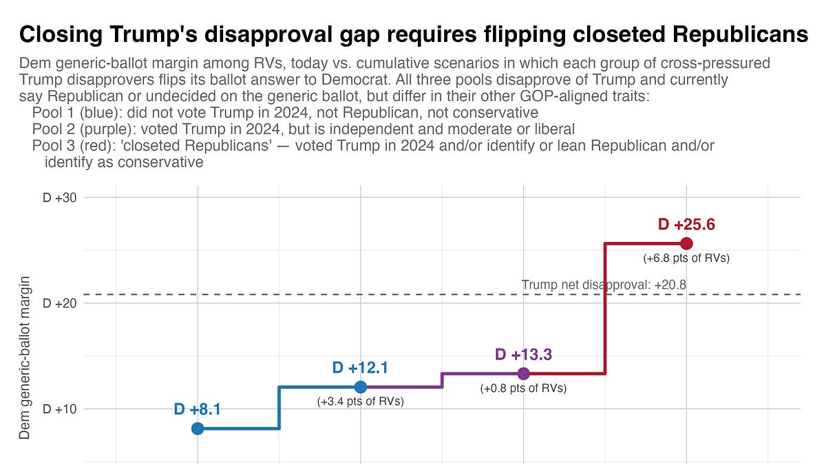 Pundits are wrong about the Democrats' “missing” voters