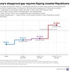 Pundits are wrong about the Democrats’ "missing" voters