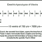 BG 9: Summation of Biblical Dates