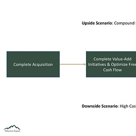 Our Approach To Upside vs Downside