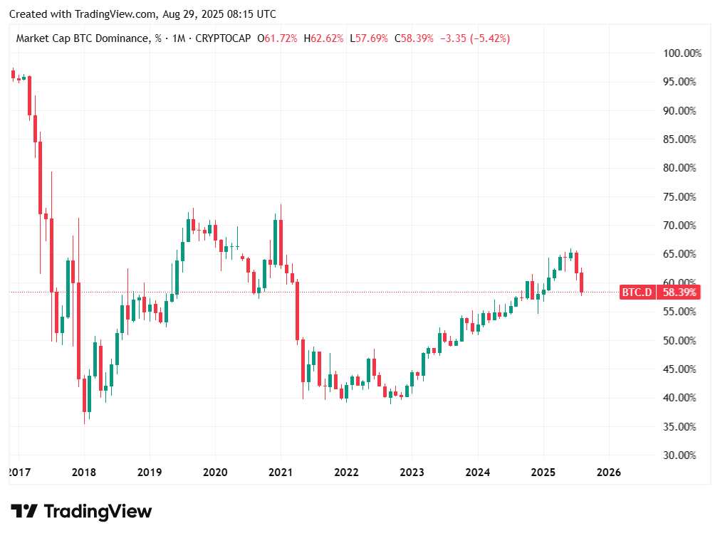 TradingView chart TradingView chart