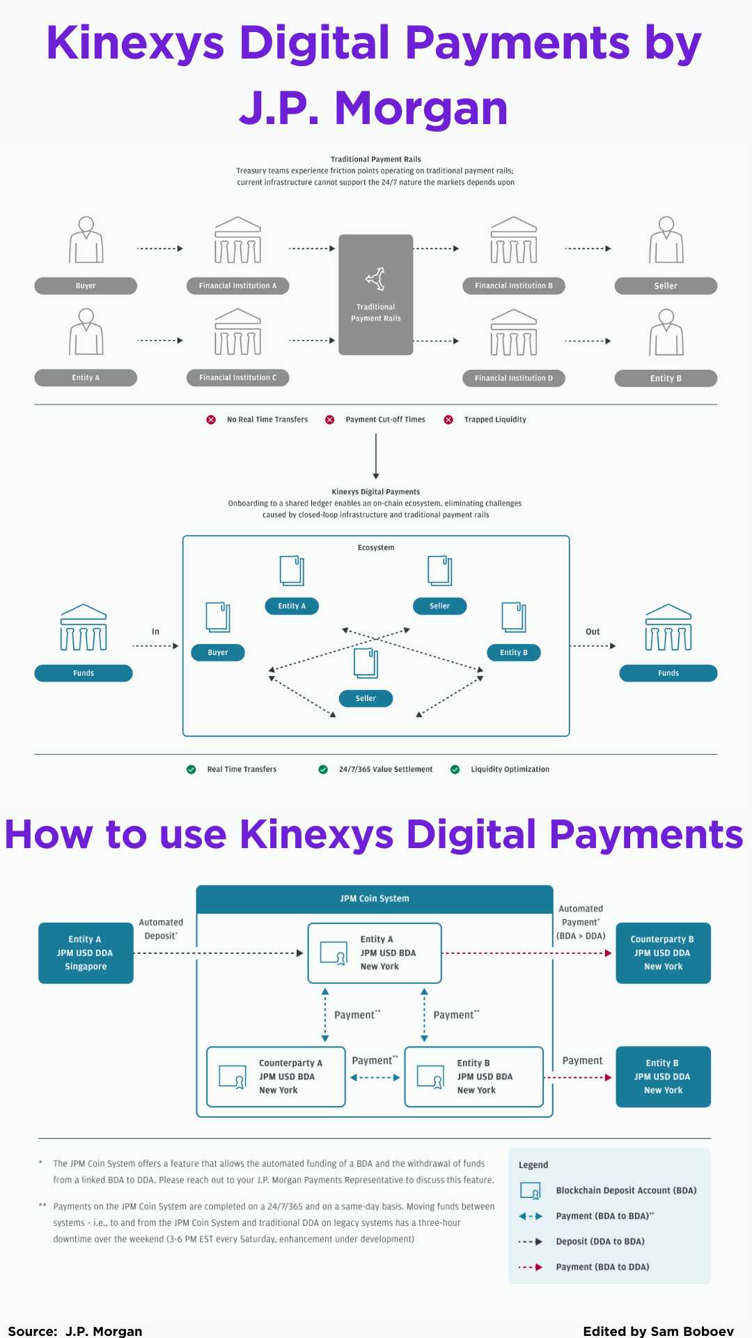 Fierce Competition in Digital Banking to Attract Deposits; How To Build  Stablecoin Routes; Why Embedded Small Business Lending Makes Sense;