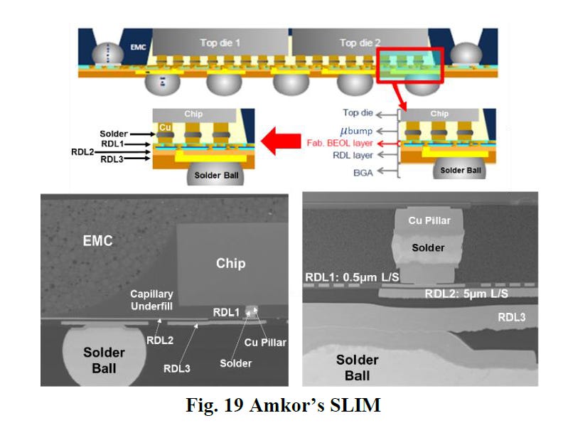 The Future Of Packaging Gets Blurry – Fanouts, ABF, Organic Interposers ...