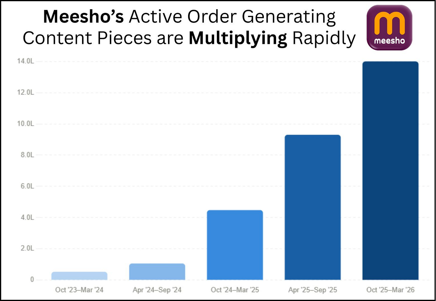chart, bar chart