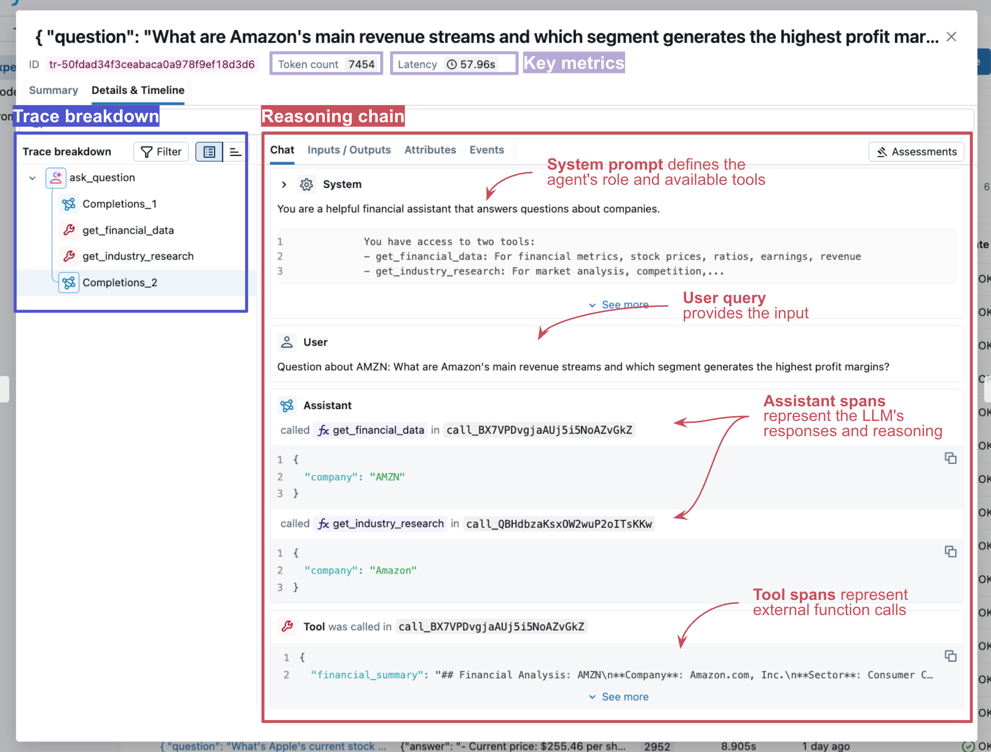 AgentOps: Operational Frameworks for LLM-Powered Agent Systems