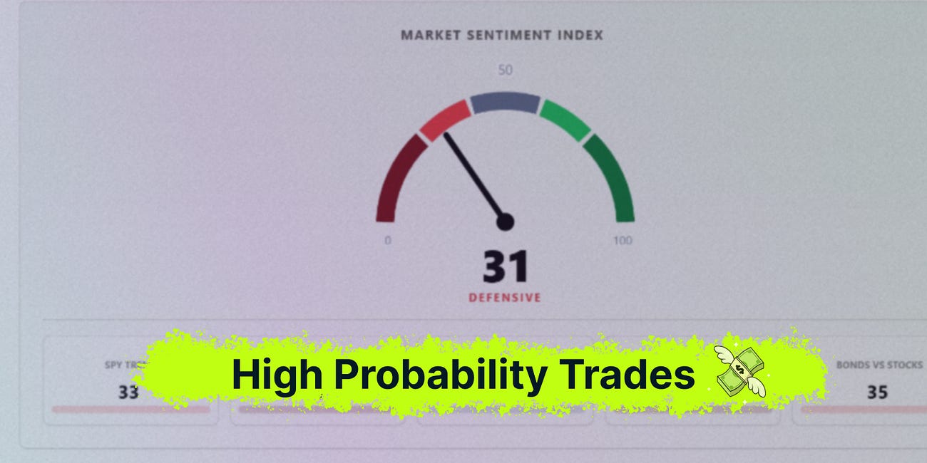 High Probability Trades for 19-23 October 2026