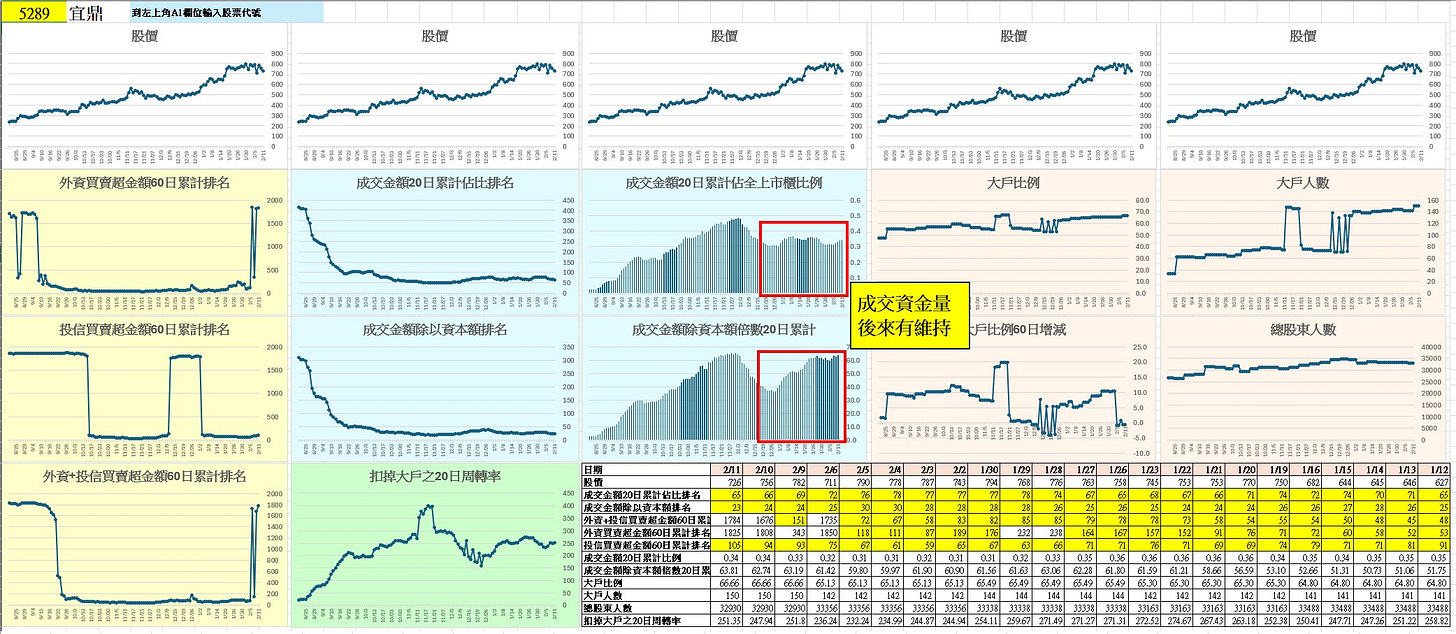 可能是藍圖、平面圖和文字的圖形