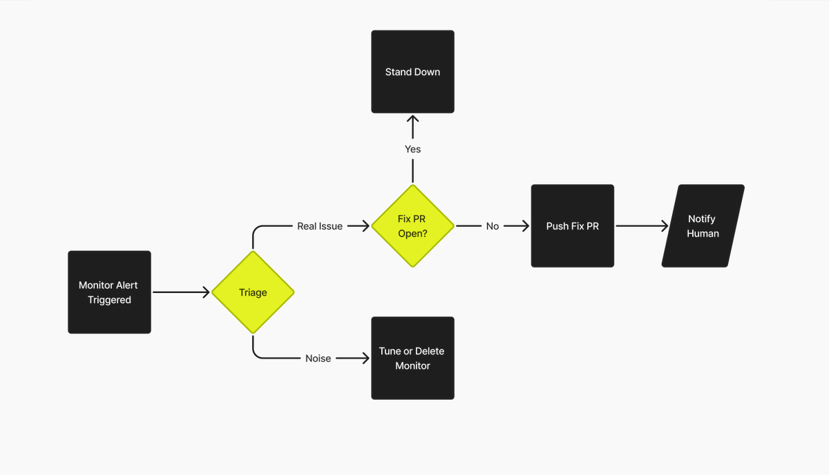 How we made Ramp Sheets self-maintaining