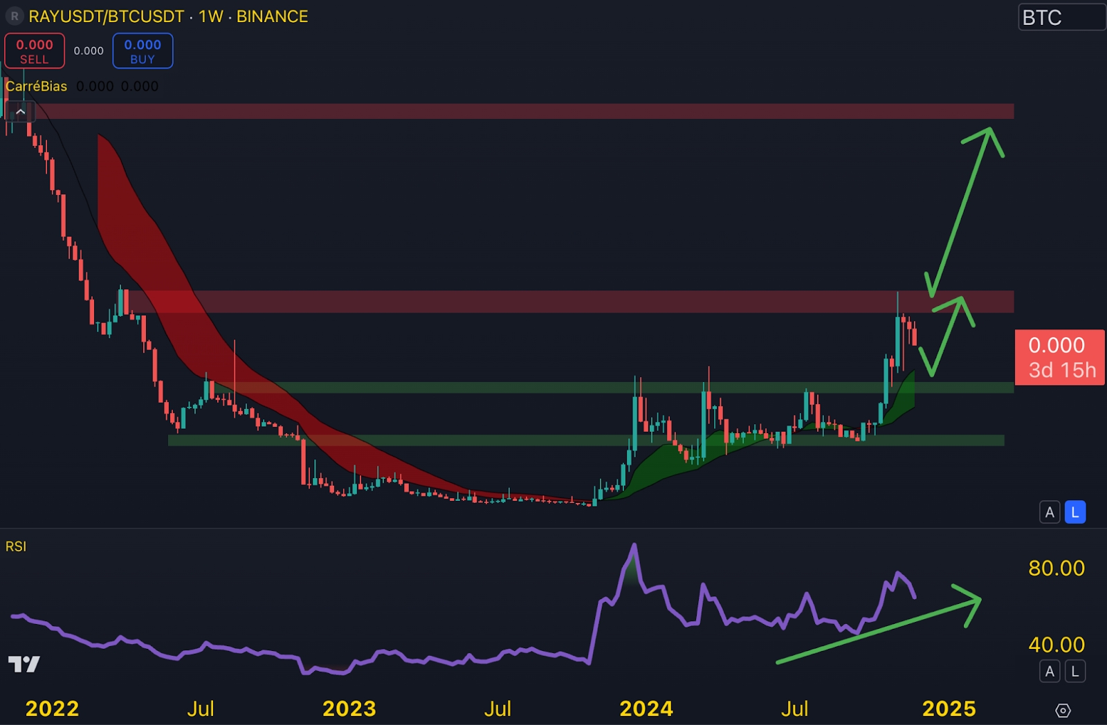 🔥 La crypto derrière la hype de Solana ?