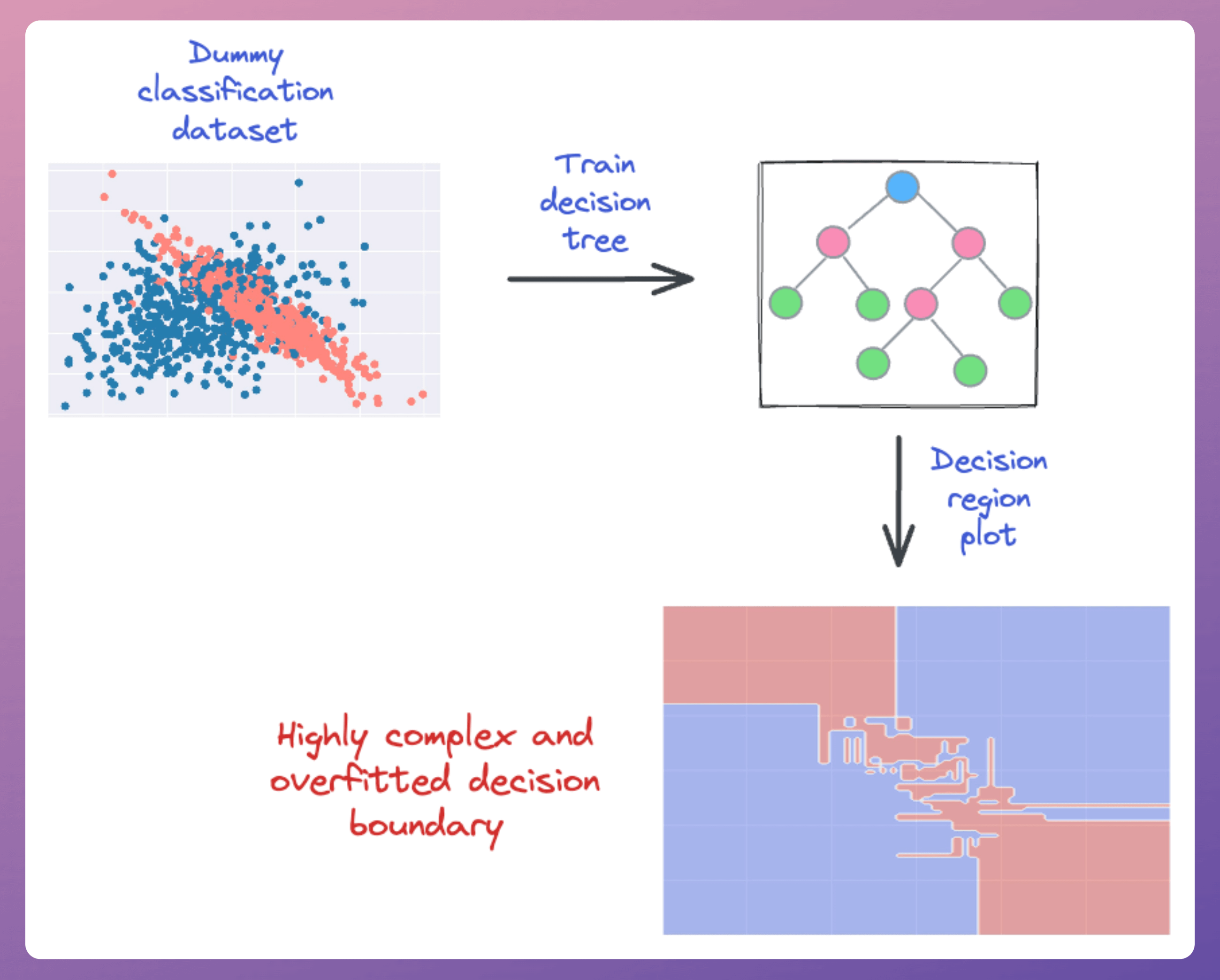 Extra Tress Algorithm Random Forest vs. ExTra Trees - by Avi Chawla
