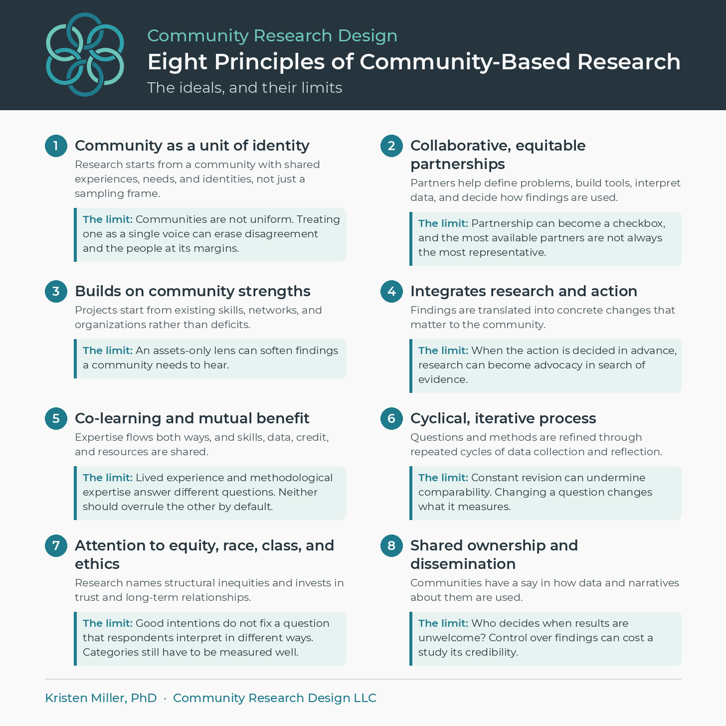 Community-Research-Design-Principles.png Community-Research-Design-Principles.png