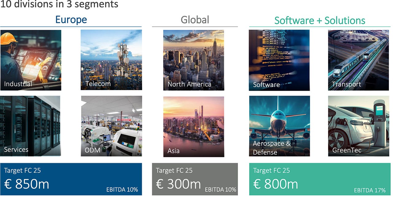 Kontron: Internet of things growth company
