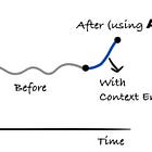 How to Use AI to Help With Planning Engineering Projects