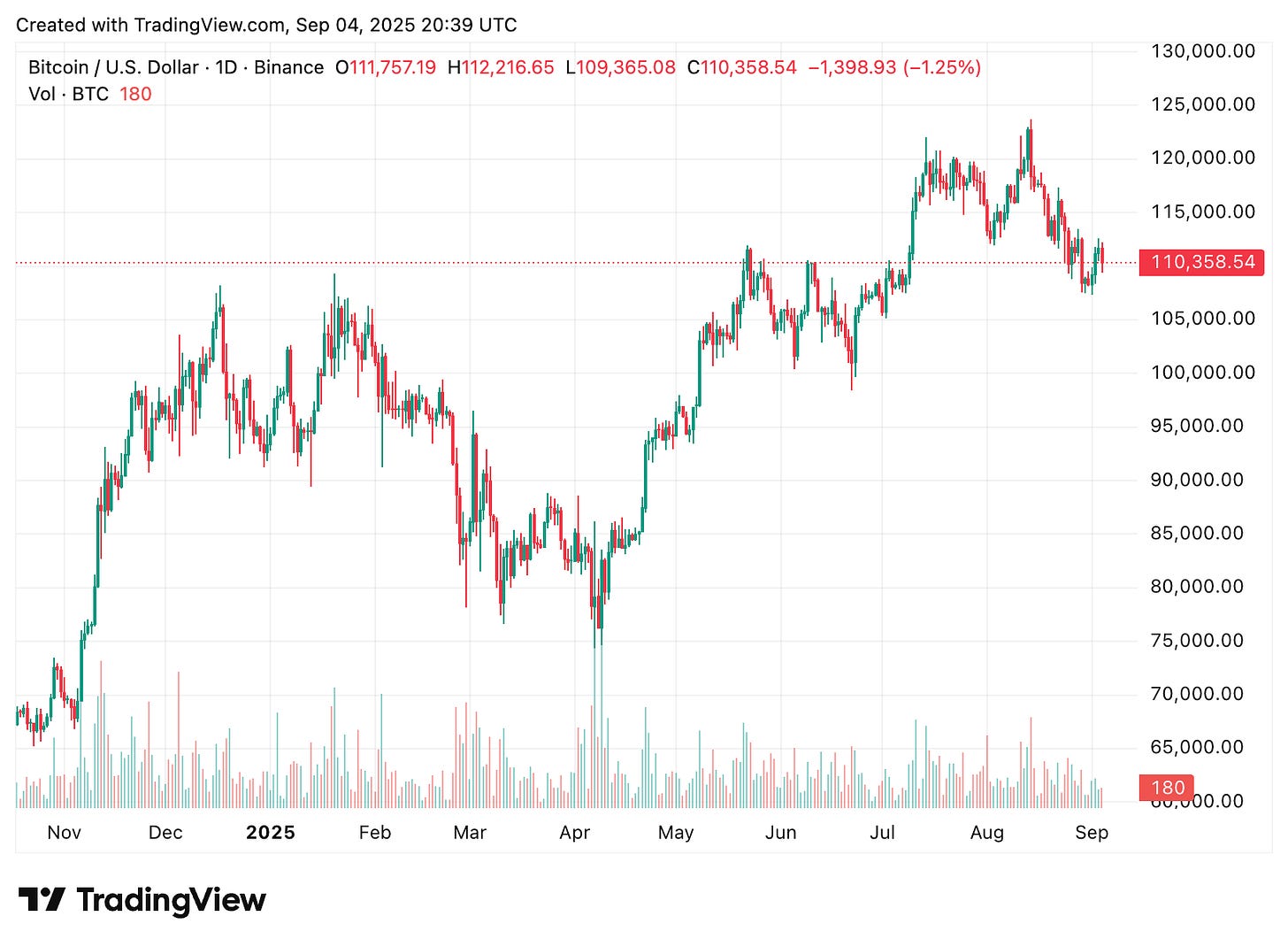 TradingView chart TradingView chart