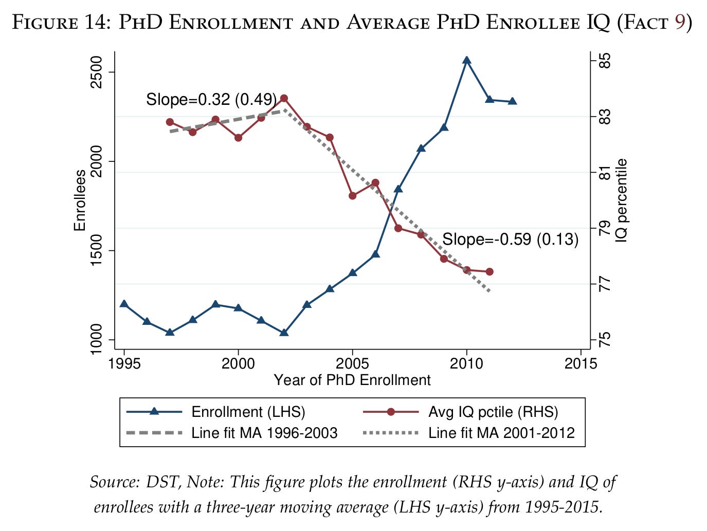 You are currently viewing PhD students aren’t what they used to be either You are currently viewing PhD students aren’t what they used to be either