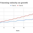 Minute Monday #1: The impact of failing fast