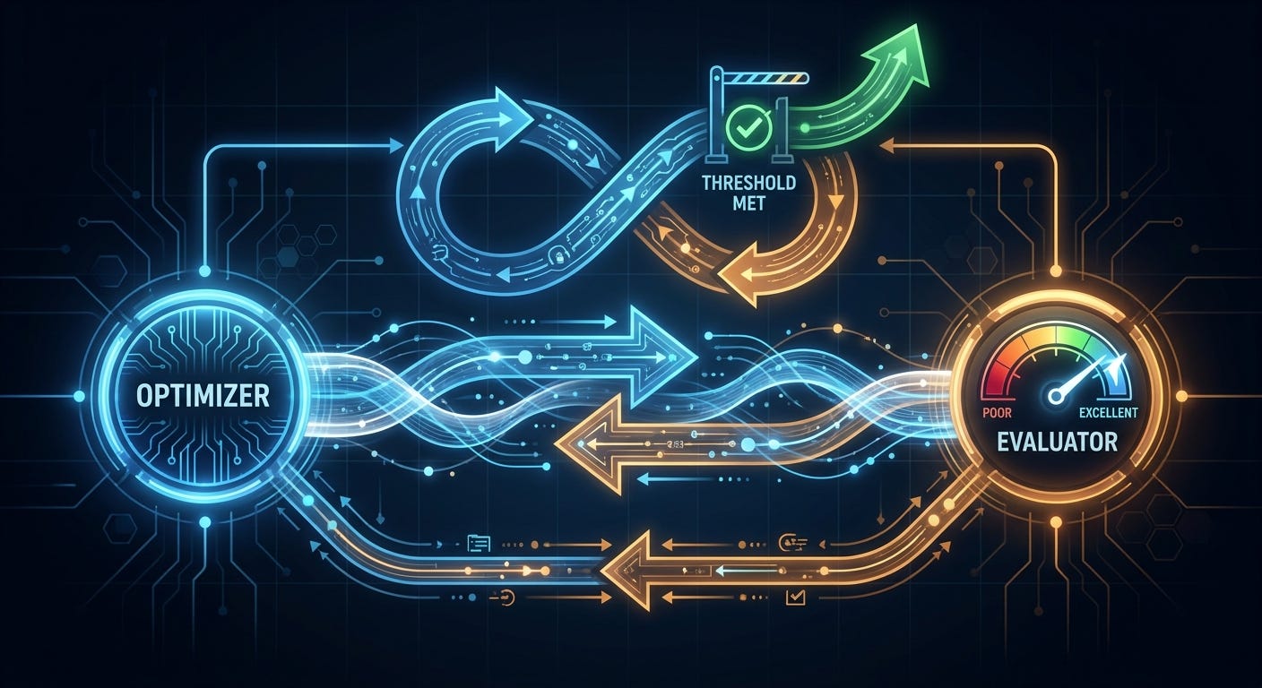 AI Agents evaluator-optimizer feedback loop: a blue Optimizer node sends output to an amber Evaluator node, which scores against a QualityRating threshold and returns refinement feedback in a looping cycle with a threshold-met stop gate
