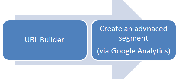 google analytics track email campaign google analytics track email campaign