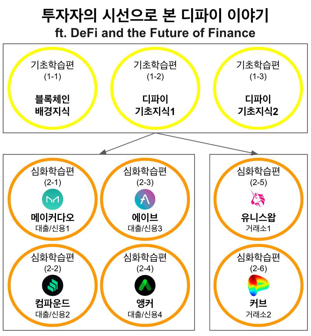 탈중앙 거래소(DEX)] 2편 커브(Curve), ft. DeFi and the Future of Finance