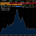 Capital Flows and Asset Markets