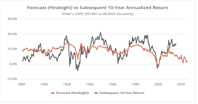 A graph of a graph showing the value of a stock market

AI-generated content may be incorrect.