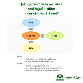 Jak využívat data pro akce směřující k cílům v českém vzdělávání?