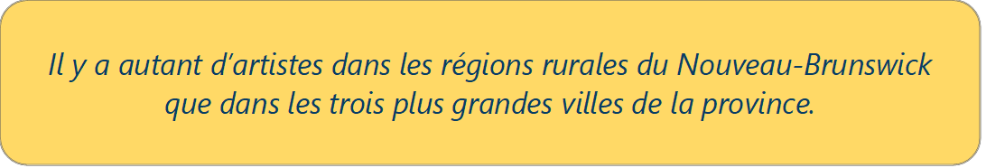 Il y a autant d’artistes dans les régions rurales du Nouveau-Brunswick que dans les trois plus grandes villes de la province.