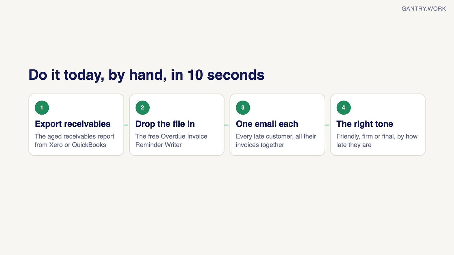 Four steps to chase late payers by hand: 1 export the aged receivables report from Xero or QuickBooks, 2 drop the file into the free Overdue Invoice Reminder Writer, 3 get one email for each late customer with all their invoices, 4 in the right tone, friendly, firm or final, by how late they are Four steps to chase late payers by hand: 1 export the aged receivables report from Xero or QuickBooks, 2 drop the file into the free Overdue Invoice Reminder Writer, 3 get one email for each late customer with all their invoices, 4 in the right tone, friendly, firm or final, by how late they are