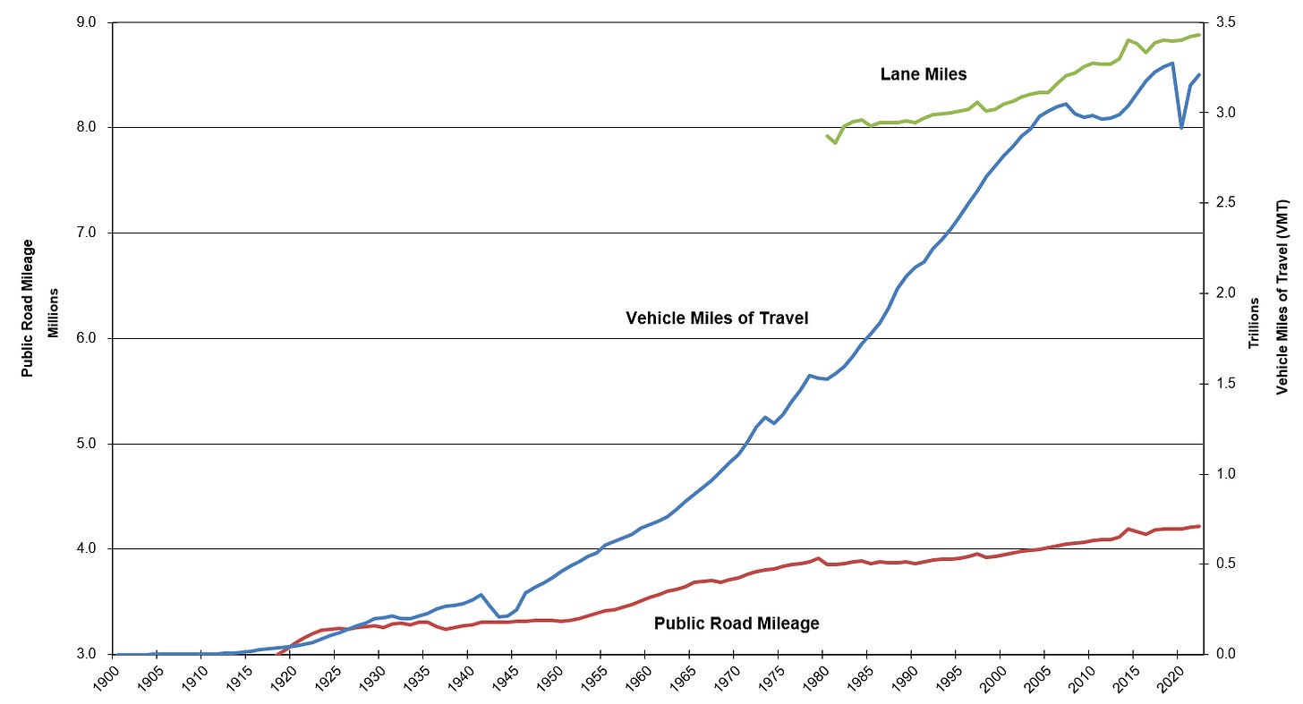 Public Road Mileage - VMT - Lane Miles 1900 - 2022. See accessible data in the table below for details