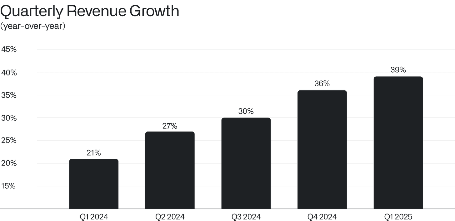 Quarterly Revenue Growth Q1 2025