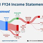 š» Paramount Merges With Skydance