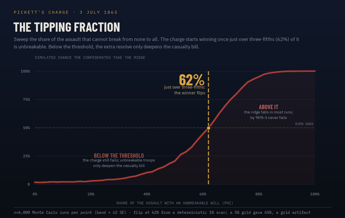 body_p4_tipping_curve.png body_p4_tipping_curve.png