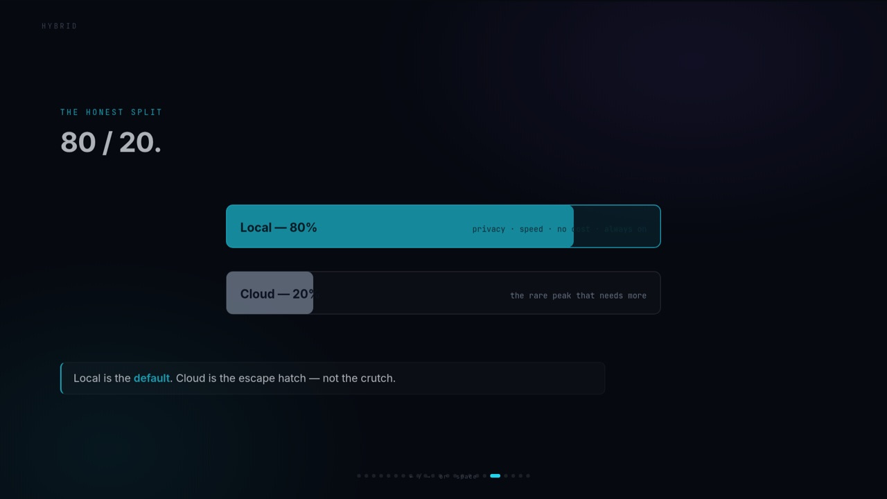 80 percent local, 20 percent cloud 80 percent local, 20 percent cloud