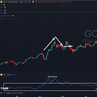 Founders: Bottom or Not in Gold?