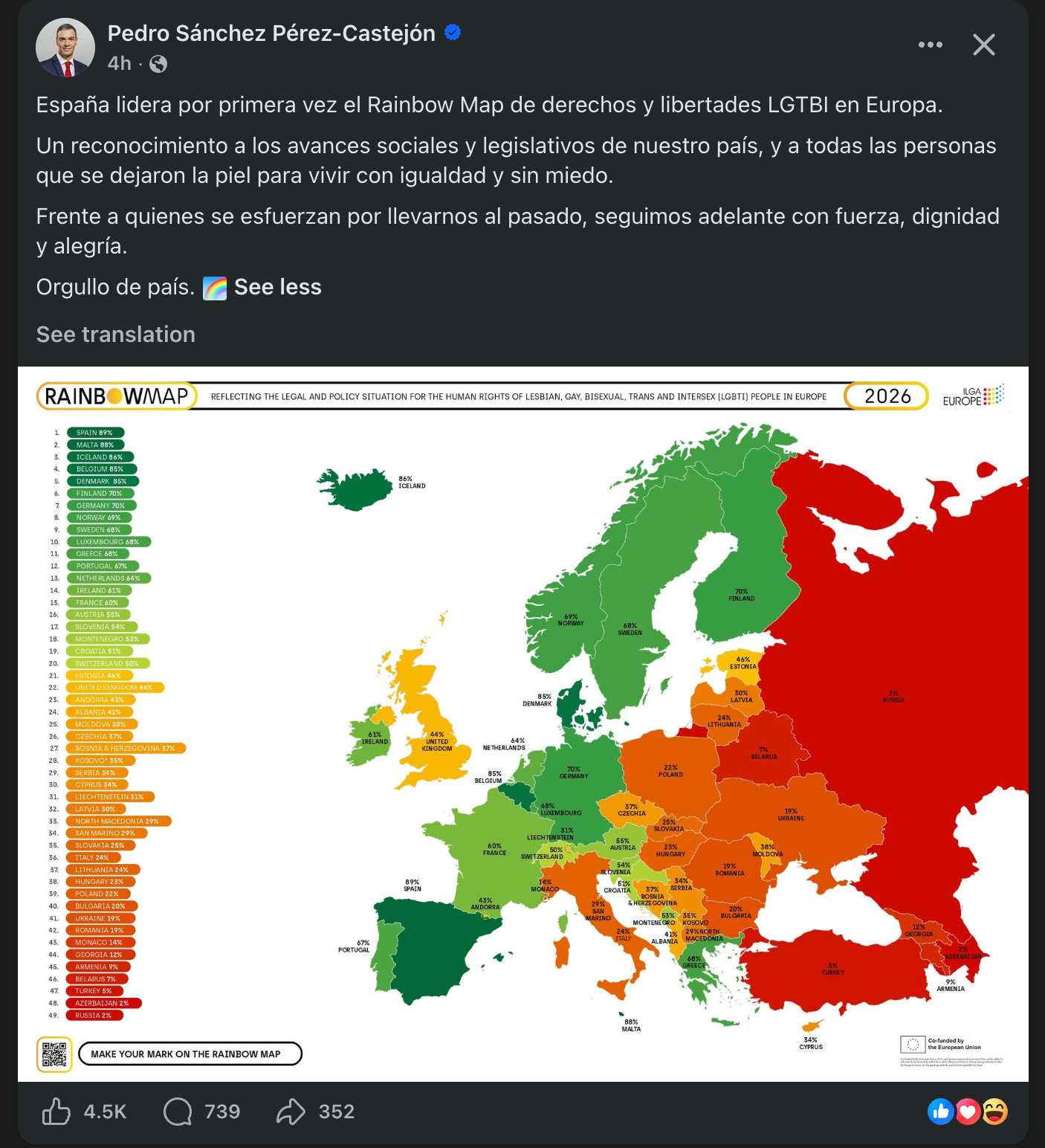 Pedro Sánchez Pérez-Castejón: España lidera por primera vez el Rainbow Map de derechos y libertades LGTBI en Europa. Un reconocimiento a los avances sociales y legislativos de nuestro país, y a todas las personas que se dejaron la piel para vivir con igualdad y sin miedo. Frente a quienes se esfuerzan por llevarnos al pasado, seguimos adelante con fuerza, dignidad y alegría. Orgullo de país. Pedro Sánchez Pérez-Castejón: España lidera por primera vez el Rainbow Map de derechos y libertades LGTBI en Europa. Un reconocimiento a los avances sociales y legislativos de nuestro país, y a todas las personas que se dejaron la piel para vivir con igualdad y sin miedo. Frente a quienes se esfuerzan por llevarnos al pasado, seguimos adelante con fuerza, dignidad y alegría. Orgullo de país.