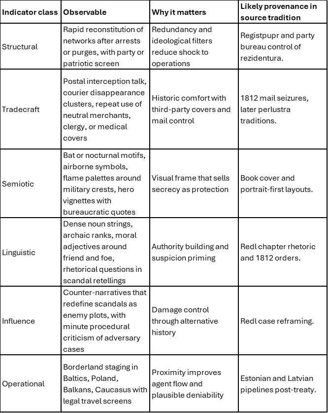 A table of informational text

AI-generated content may be incorrect.
